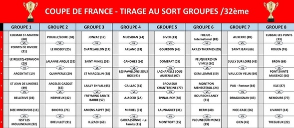 Tirage des poules et lieux des 32éme,16éme et 8éme de finale de la Coupe de France