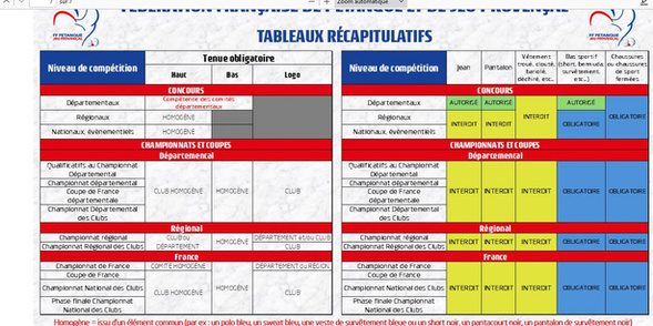 Réglements Nationaux et Tenues dans les compétitions en 2025