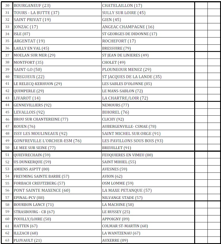 Tirage du 2éme tour coupe de france zone 4