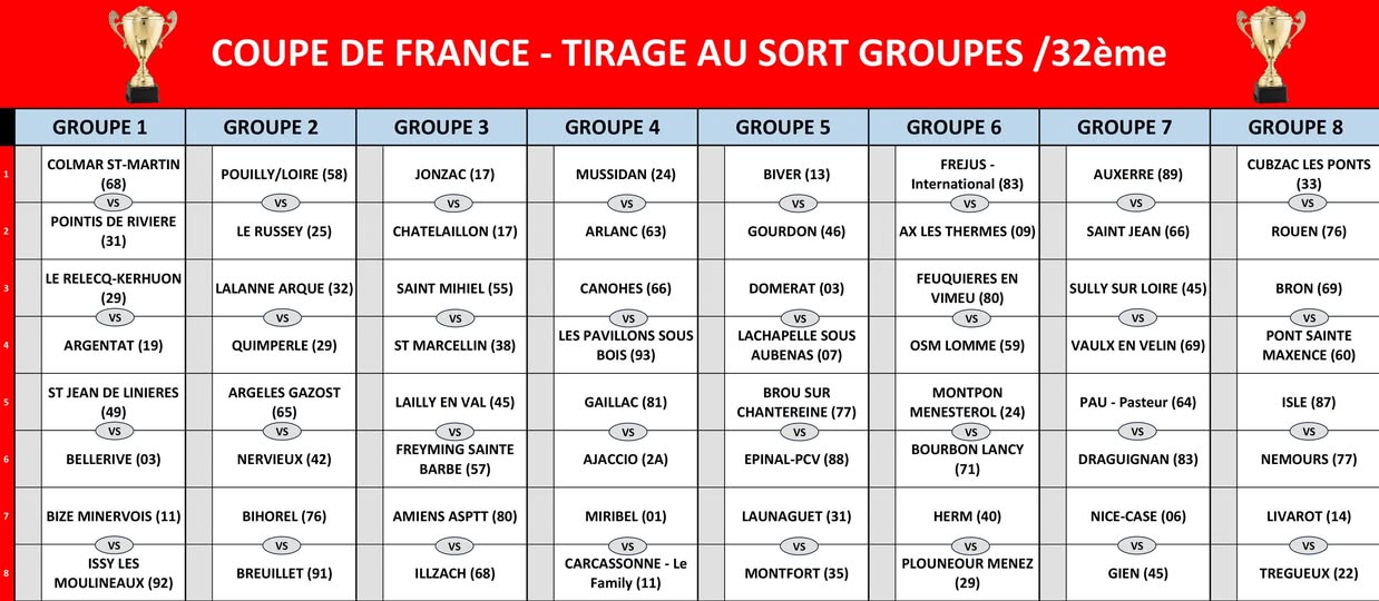 Tirage des poules et lieux des 32éme,16éme et 8éme de finale de la Coupe de France