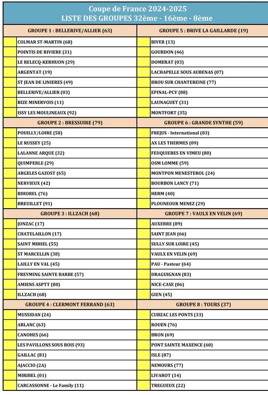 Tirage des poules et lieux des 32éme,16éme et 8éme de finale de la Coupe de France