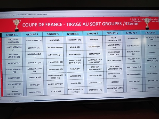 Le tirage des 8 groupes