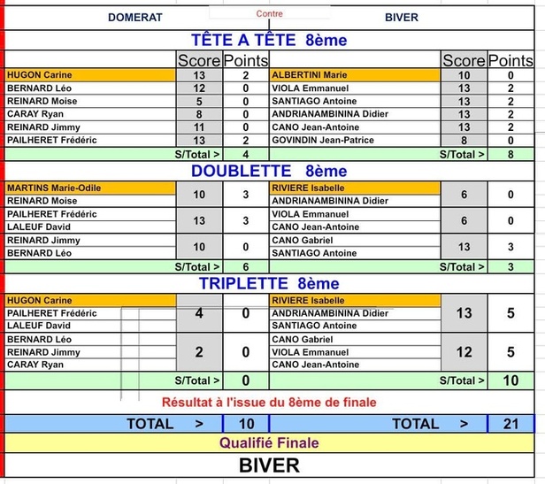 Feuille de match