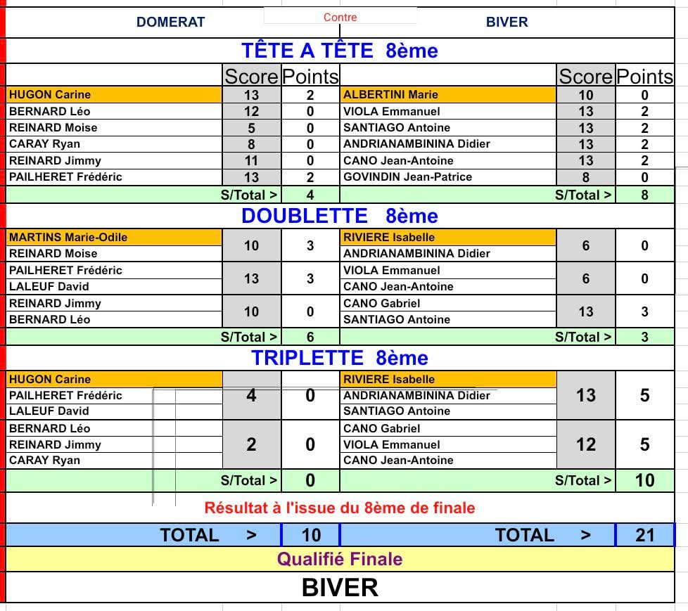 Feuille de match