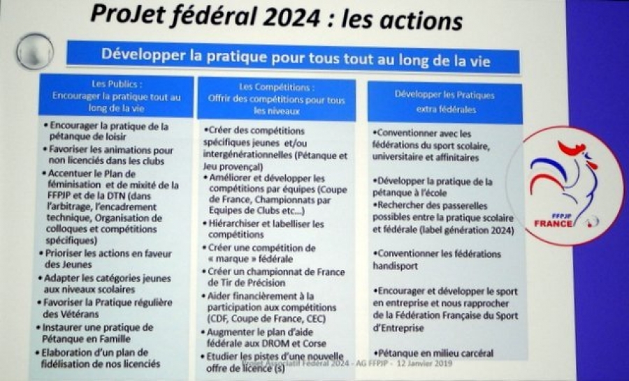 Le projet fédéral 2020/2024