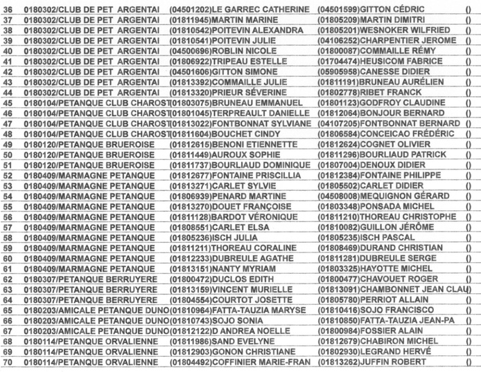 LISTE DES EQUIPES ENGAGEES AU DOUBLETTE MIXTE A MARMAGNE