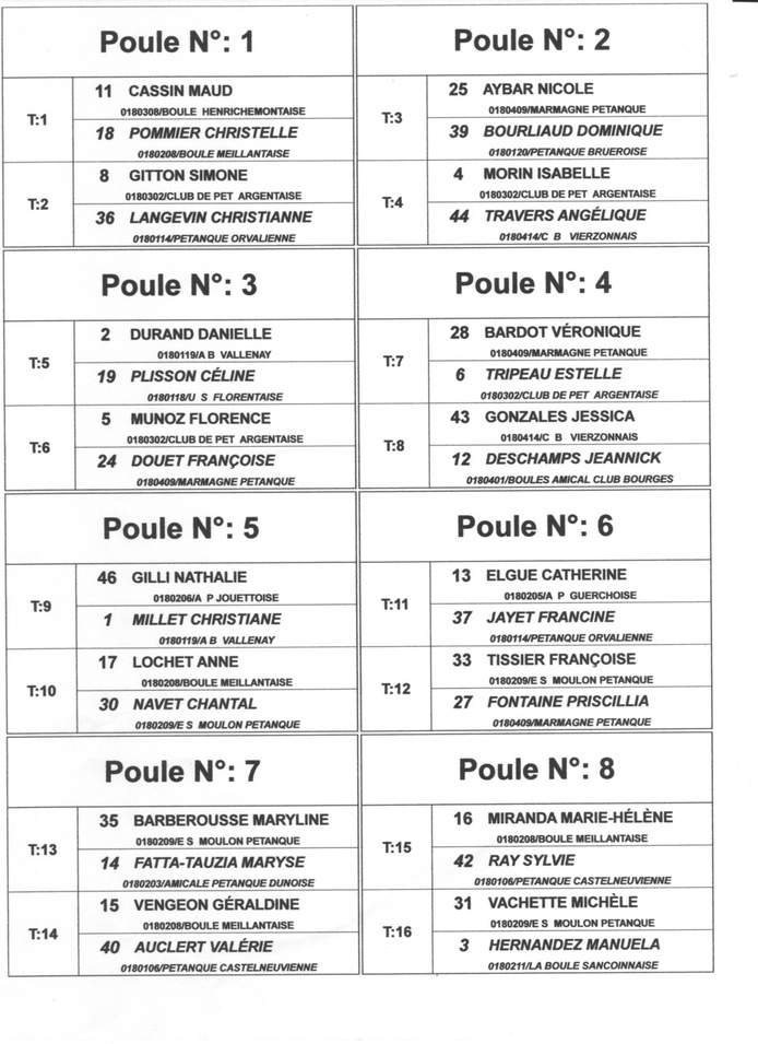 TIRAGE DU CHAMPIONNAT DOUBLETTE FEMININ A ORVAL