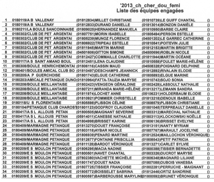 LISTE DES DOUBLETTES FEMININES DU CHAMPIONNAT A ORVAL