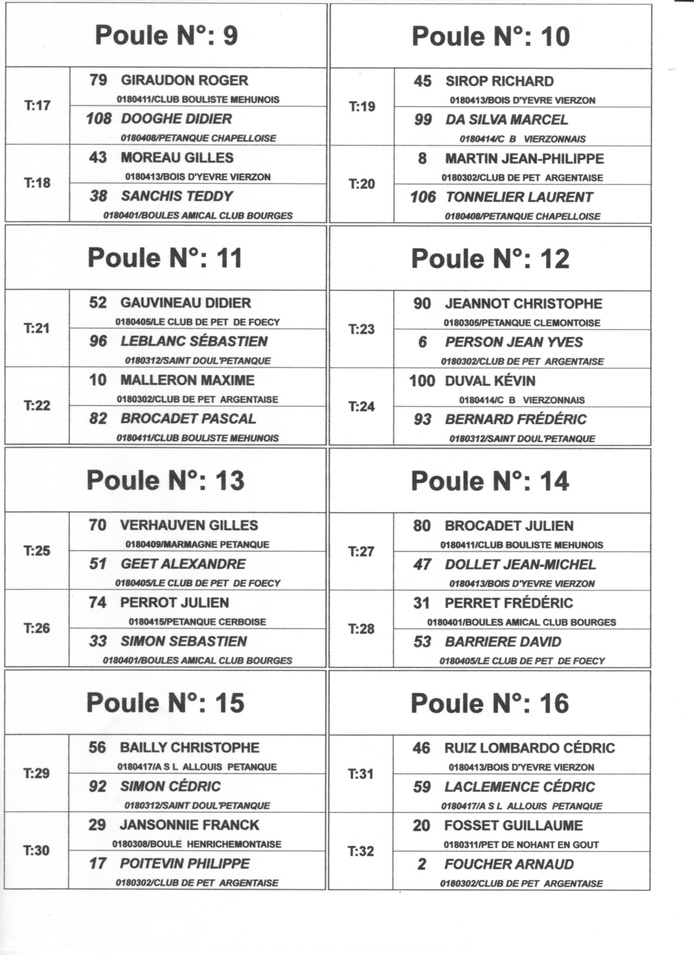 TIRAGE DU CHAMPIONNAT DOUBLETTE SENIOR SECTEUR 3 ET 4 A LA CHAPELLE ST URSIN