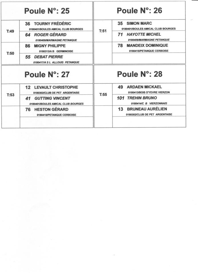 TIRAGE DU CHAMPIONNAT DOUBLETTE SENIOR SECTEUR 3 ET 4 A LA CHAPELLE ST URSIN