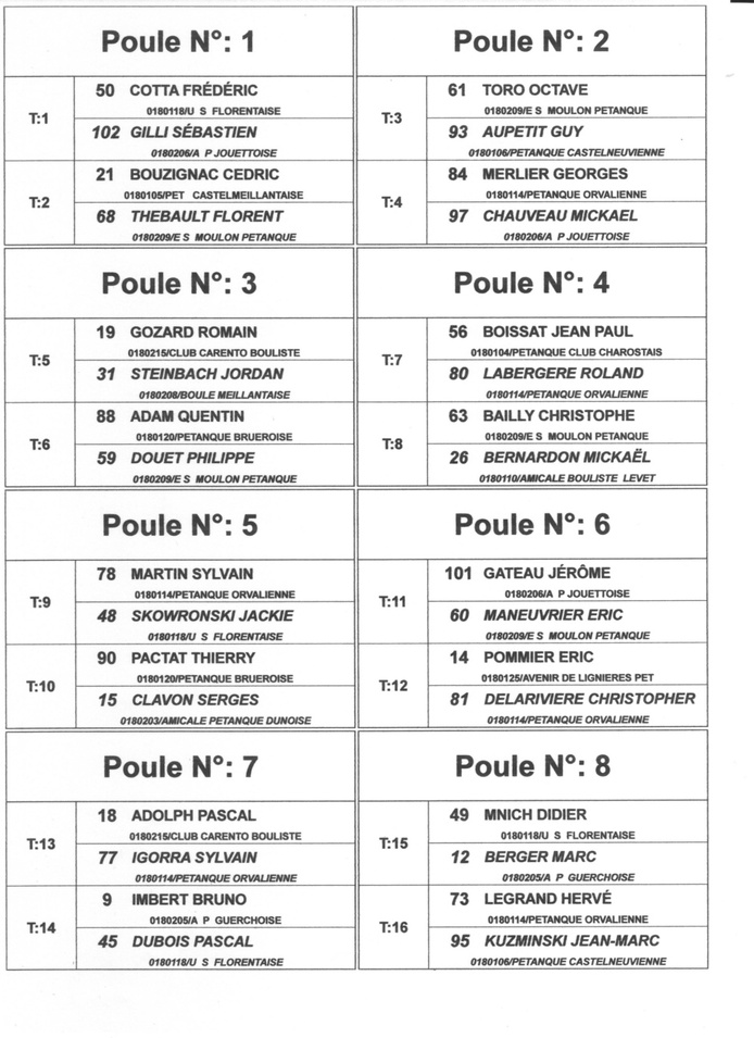 TIRAGE DU CHAMPIONNAT DOUBLETTE SENIOR SECTEUR 1 ET 2 A VALLENAY