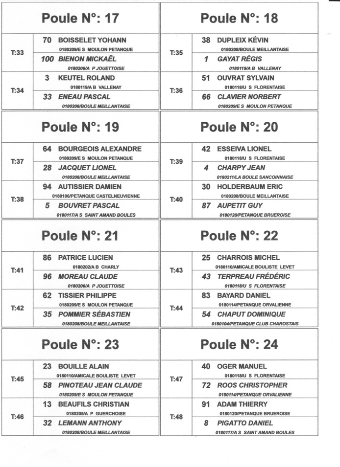 TIRAGE DU CHAMPIONNAT DOUBLETTE SENIOR SECTEUR 1 ET 2 A VALLENAY