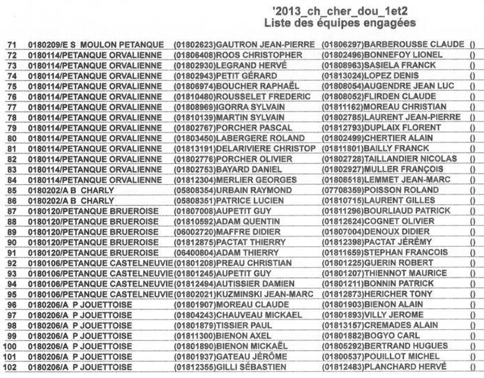 LISTE DES DOUBLETTES SENIORS ENGAGEES AU CHAMPIONNAT SECTEURS 1 ET 2