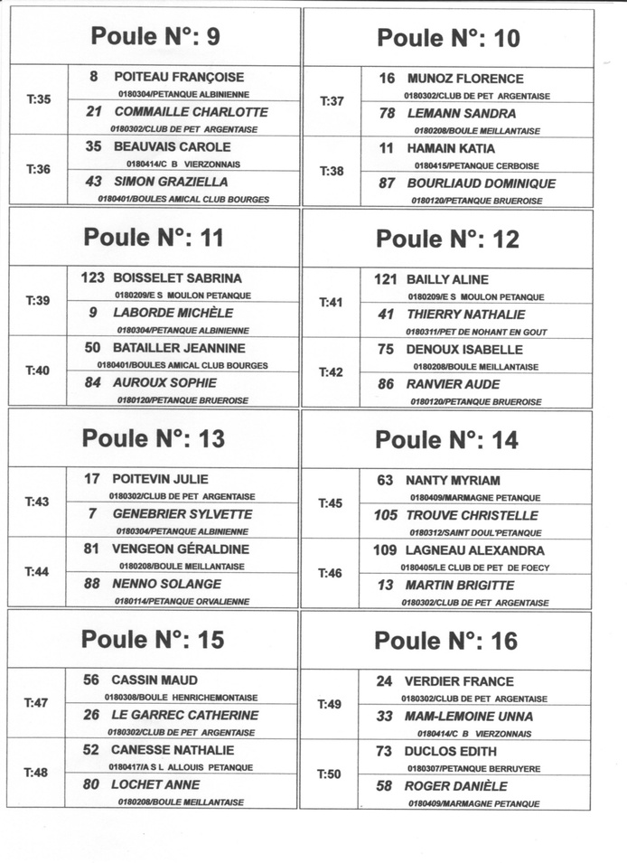 ENGAGES ET TIRAGE DES POULES DU CHAMPIONNAT DOUBLETTE MIXTE A ST DOULCHARD