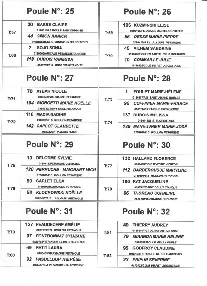 ENGAGES ET TIRAGE DES POULES DU CHAMPIONNAT DOUBLETTE MIXTE A ST DOULCHARD