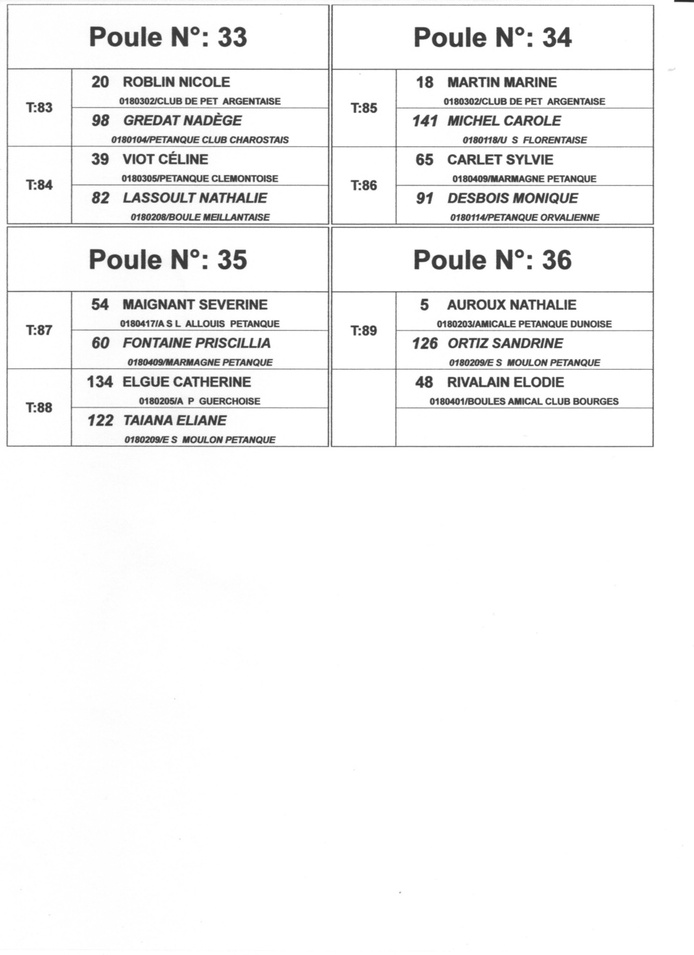 ENGAGES ET TIRAGE DES POULES DU CHAMPIONNAT DOUBLETTE MIXTE A ST DOULCHARD