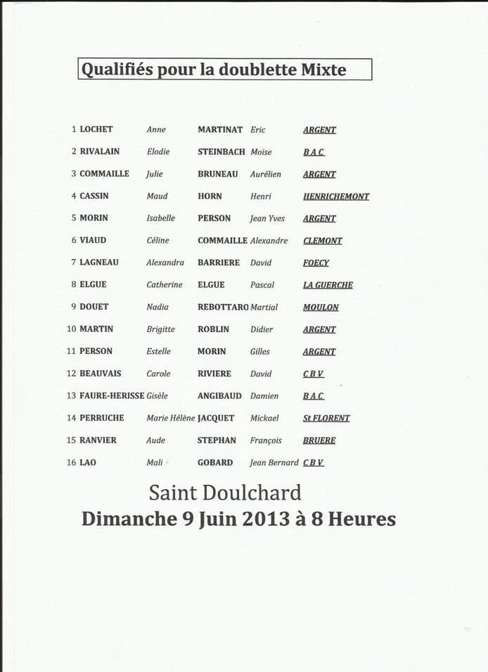 CHAMPIONNAT DOUBLETTE MIXTE A ST DOULCHARD LES GUERCHOIS ENCORE EN LISTE