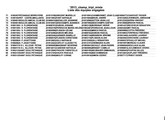 CHAMPIONNAT TRIPLETTE MIXTE LISTE DES ENGAGES ET TIRAGE DES POULES