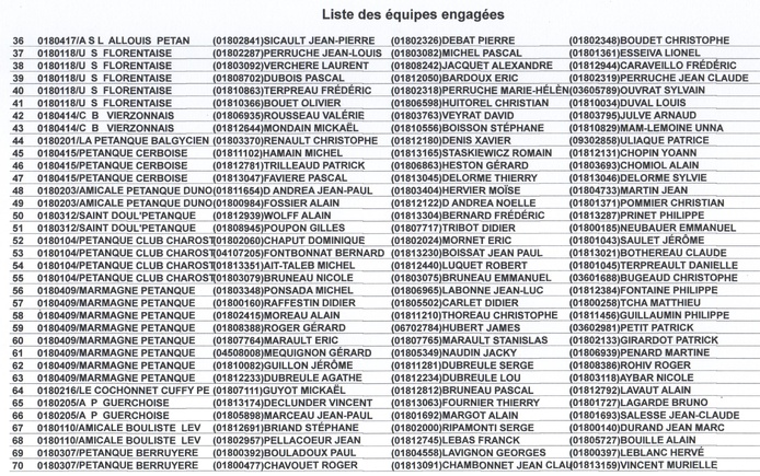 LISTE DES ENGAGES  DU CHAMPIONNAT TRIPLETTE PROMOTION