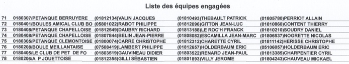 LISTE DES ENGAGES  DU CHAMPIONNAT TRIPLETTE PROMOTION