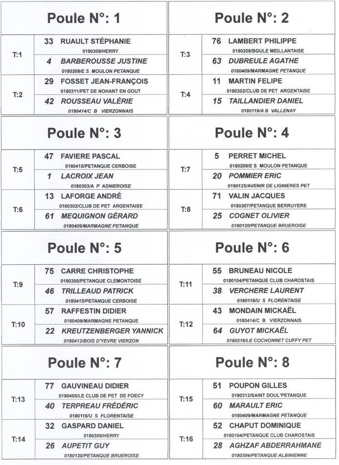 TIRAGE DES POULES DU CHAMPIONNAT DU CHER TRIPLETTE PROMOTION