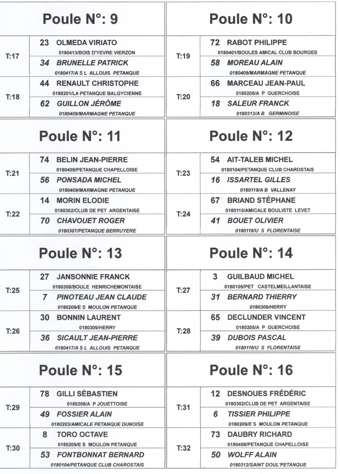 TIRAGE DES POULES DU CHAMPIONNAT DU CHER TRIPLETTE PROMOTION