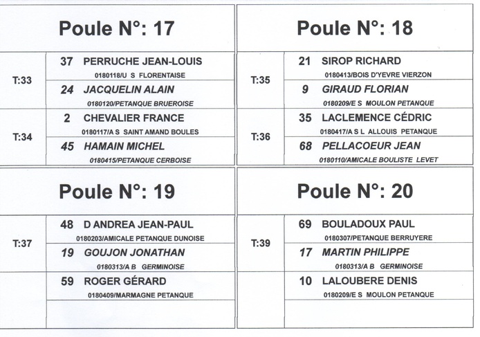 TIRAGE DES POULES DU CHAMPIONNAT DU CHER TRIPLETTE PROMOTION