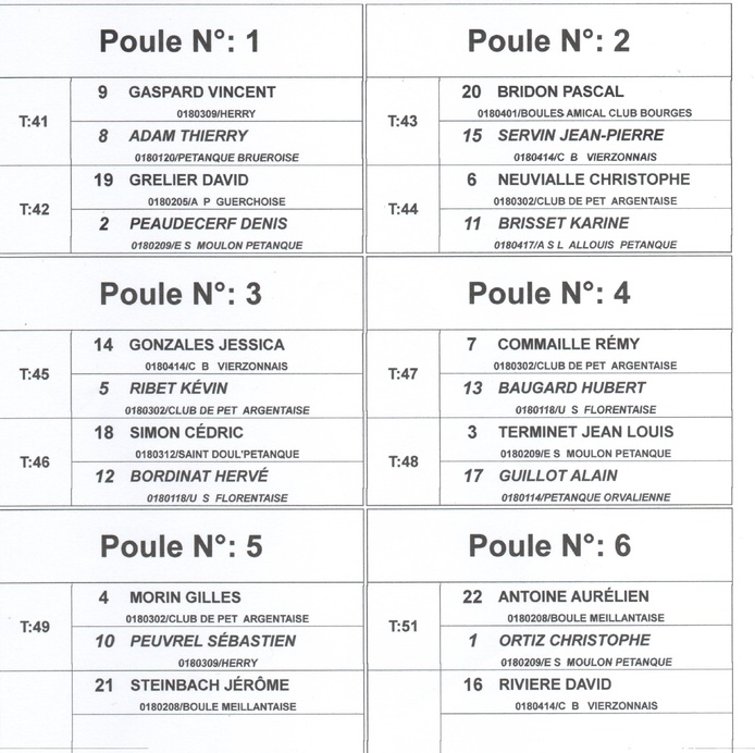 LISTE DES ENGAGES ET TIRAGE DES POULES AU CHAMPIONNAT DU CHER HONNEUR