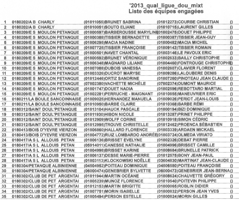 LISTE DES EQUIPES ENGAGEES AU DOUBLETTE MIXTE A MARMAGNE