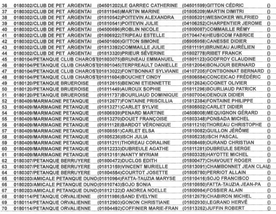 LISTE DES EQUIPES ENGAGEES AU DOUBLETTE MIXTE A MARMAGNE