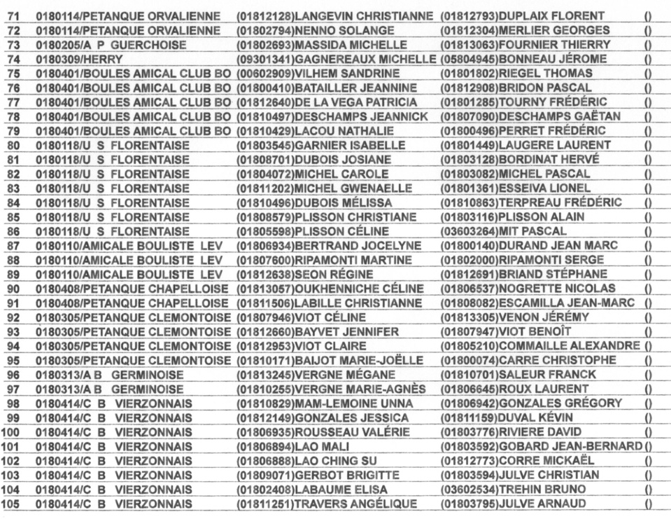 LISTE DES EQUIPES ENGAGEES AU DOUBLETTE MIXTE A MARMAGNE