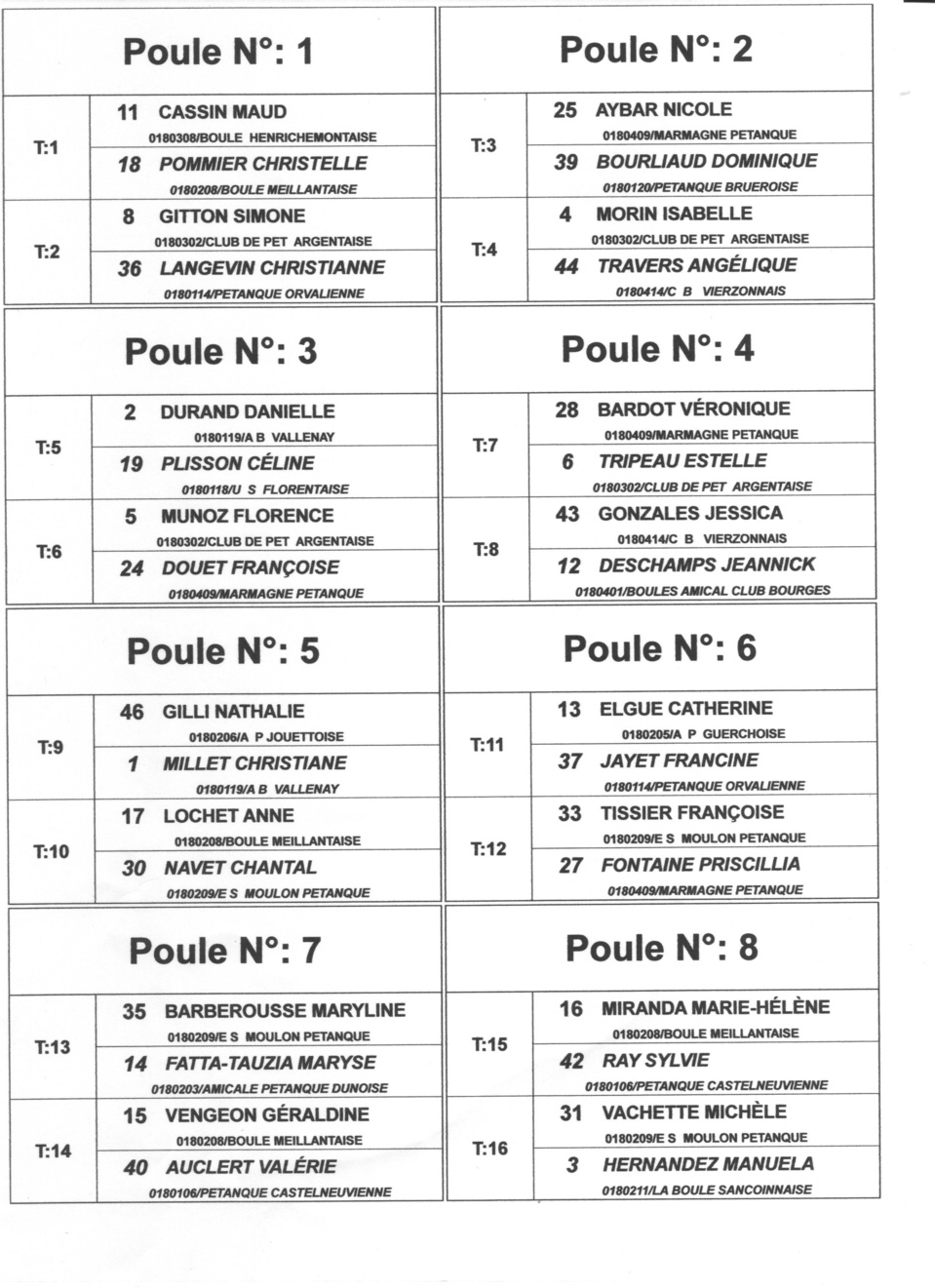 TIRAGE DU CHAMPIONNAT DOUBLETTE FEMININ A ORVAL