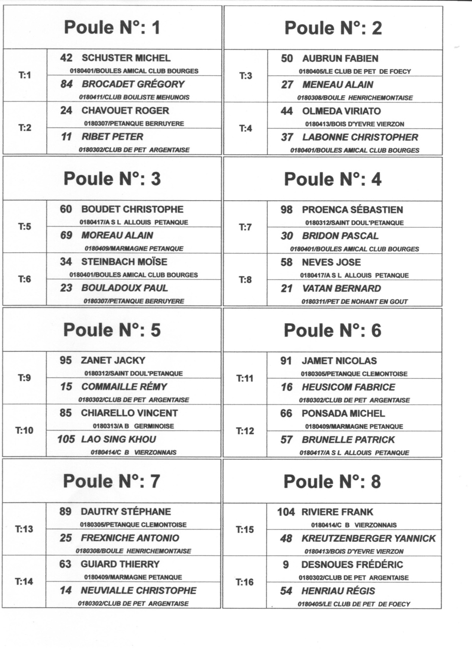 TIRAGE DU CHAMPIONNAT DOUBLETTE SENIOR SECTEUR 3 ET 4 A LA CHAPELLE ST URSIN