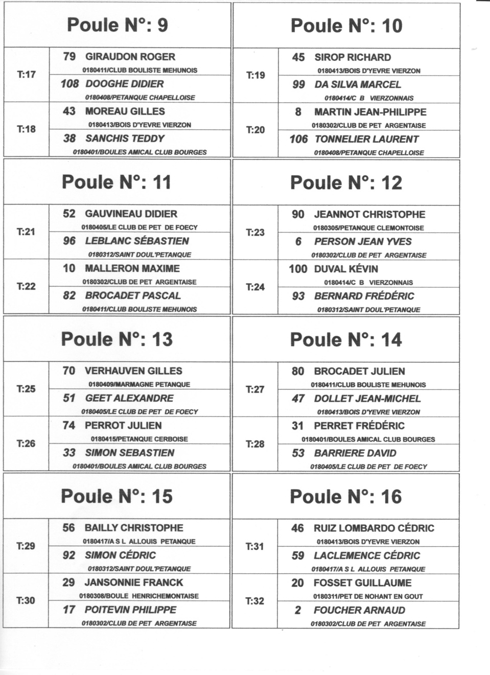 TIRAGE DU CHAMPIONNAT DOUBLETTE SENIOR SECTEUR 3 ET 4 A LA CHAPELLE ST URSIN