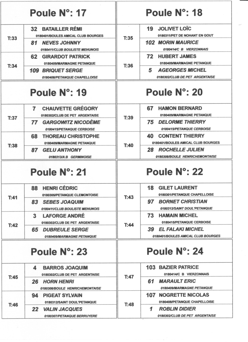 TIRAGE DU CHAMPIONNAT DOUBLETTE SENIOR SECTEUR 3 ET 4 A LA CHAPELLE ST URSIN