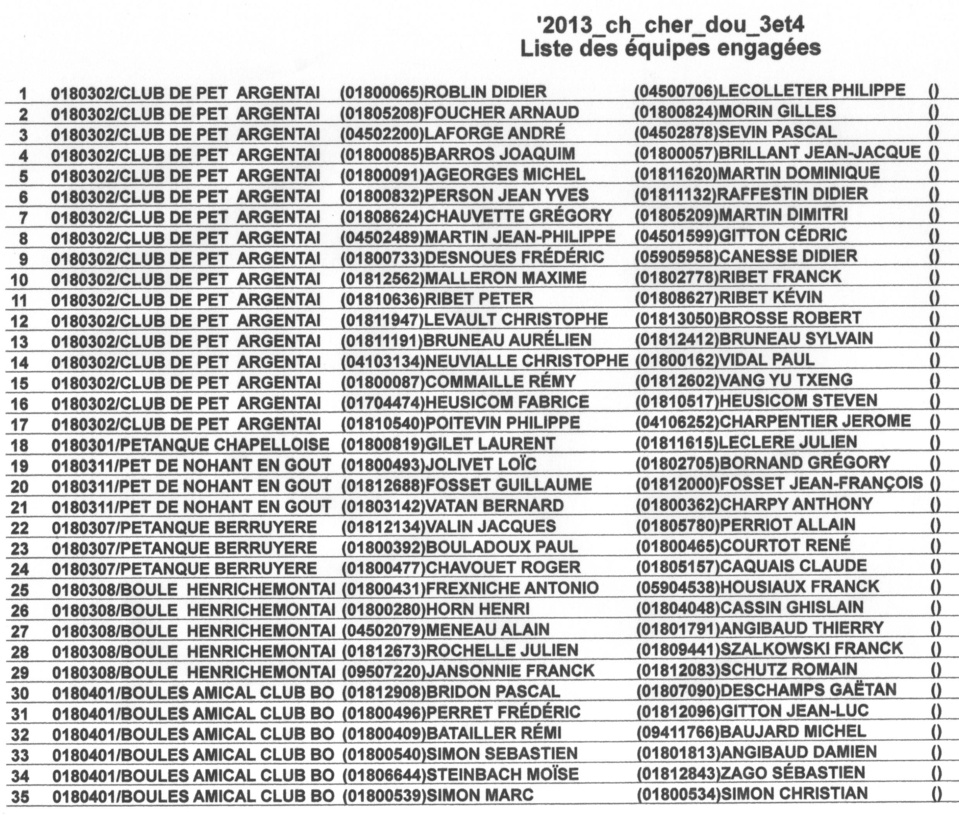 LISTE DES DOUBLETTES SENIORS ENGAGEES AU CHAMPIONNAT SECTEURS 3 ET 4