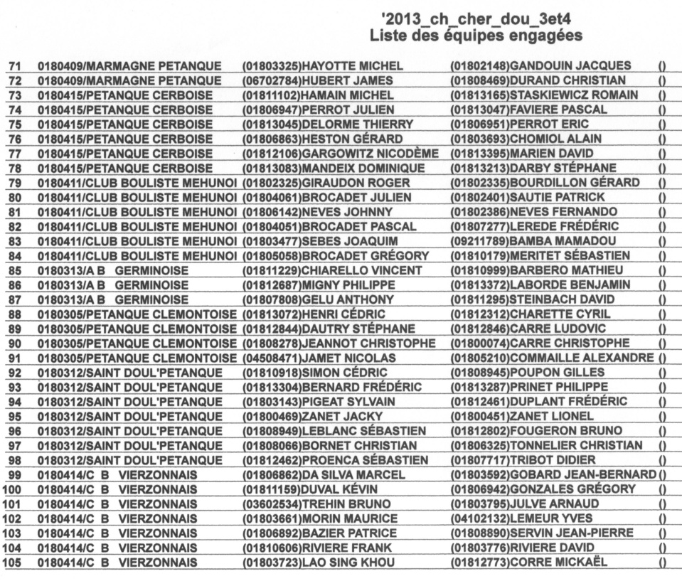 LISTE DES DOUBLETTES SENIORS ENGAGEES AU CHAMPIONNAT SECTEURS 3 ET 4