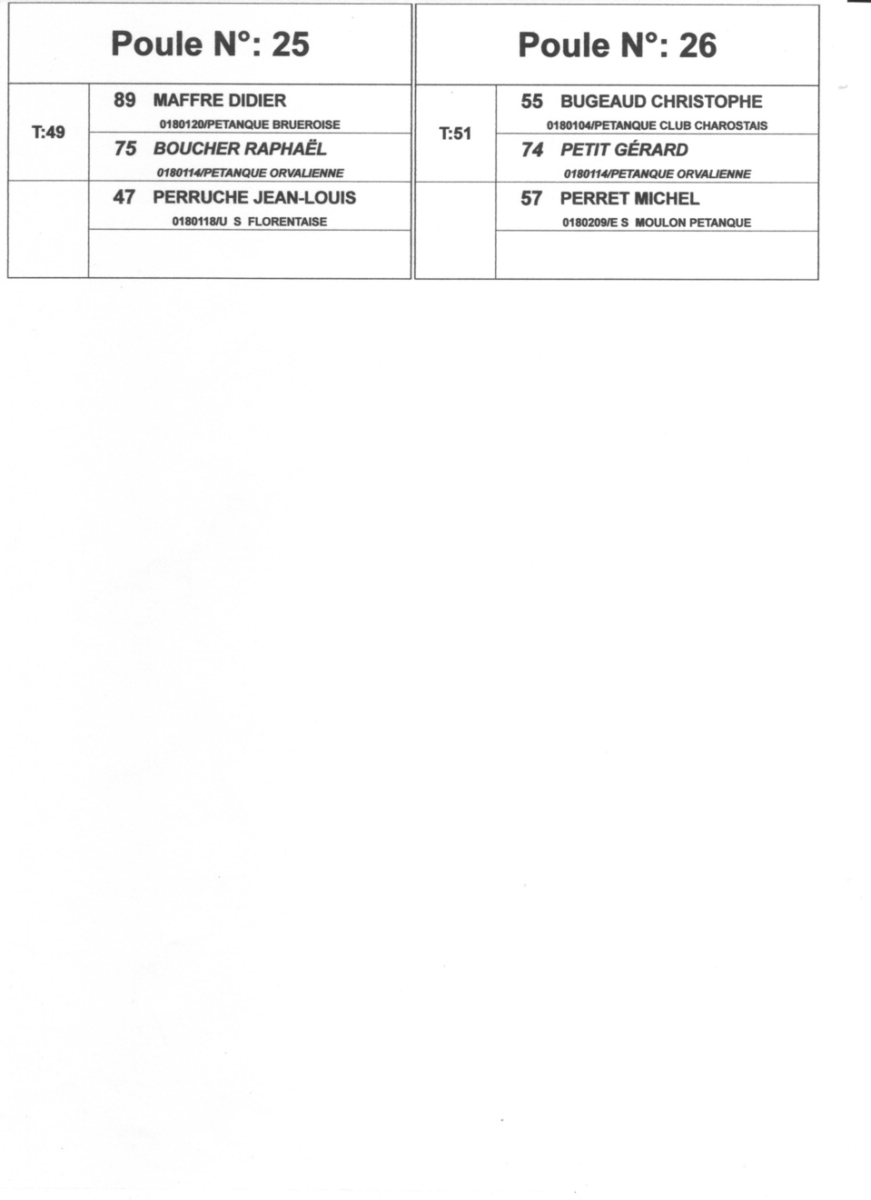 TIRAGE DU CHAMPIONNAT DOUBLETTE SENIOR SECTEUR 1 ET 2 A VALLENAY