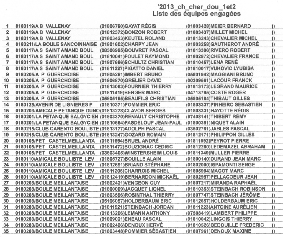 LISTE DES DOUBLETTES SENIORS ENGAGEES AU CHAMPIONNAT SECTEURS 1 ET 2