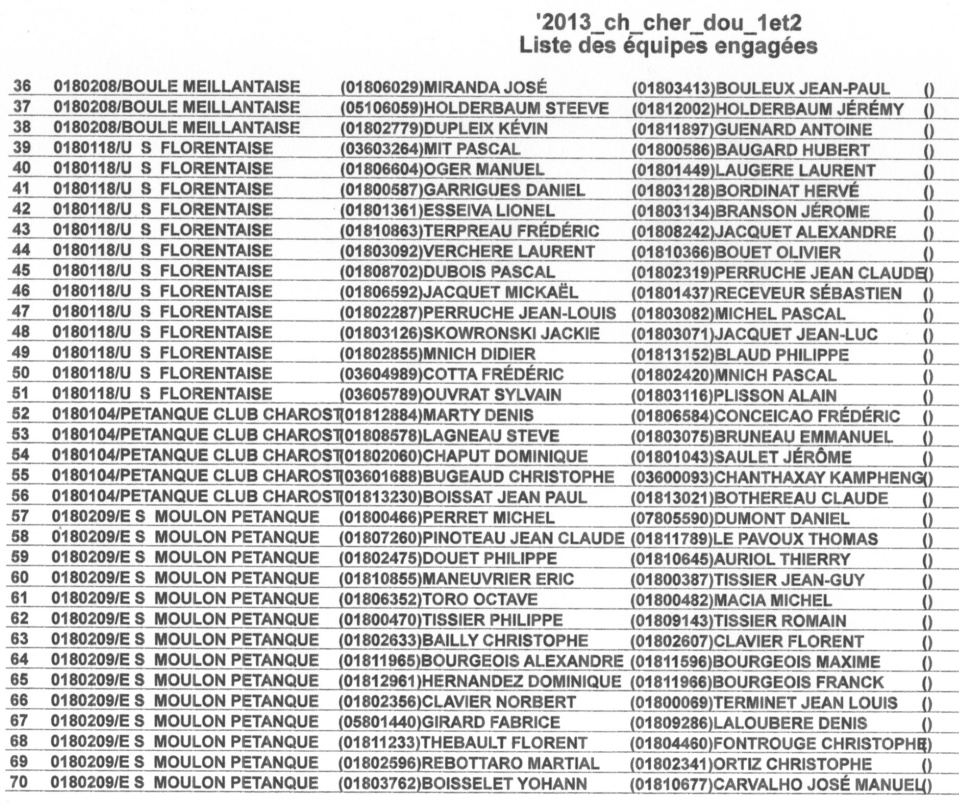 LISTE DES DOUBLETTES SENIORS ENGAGEES AU CHAMPIONNAT SECTEURS 1 ET 2