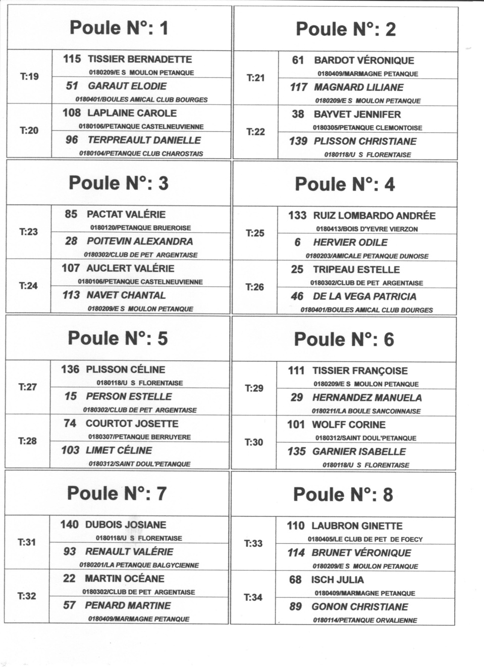 ENGAGES ET TIRAGE DES POULES DU CHAMPIONNAT DOUBLETTE MIXTE A ST DOULCHARD