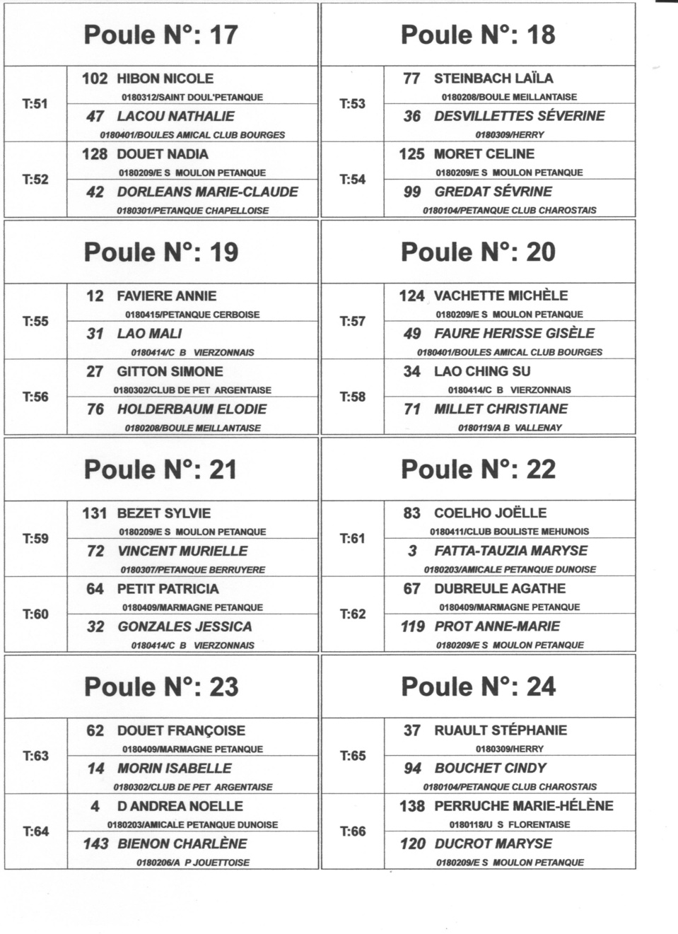 ENGAGES ET TIRAGE DES POULES DU CHAMPIONNAT DOUBLETTE MIXTE A ST DOULCHARD