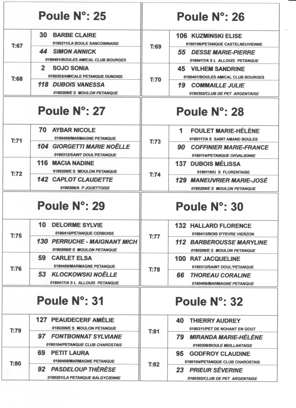 ENGAGES ET TIRAGE DES POULES DU CHAMPIONNAT DOUBLETTE MIXTE A ST DOULCHARD