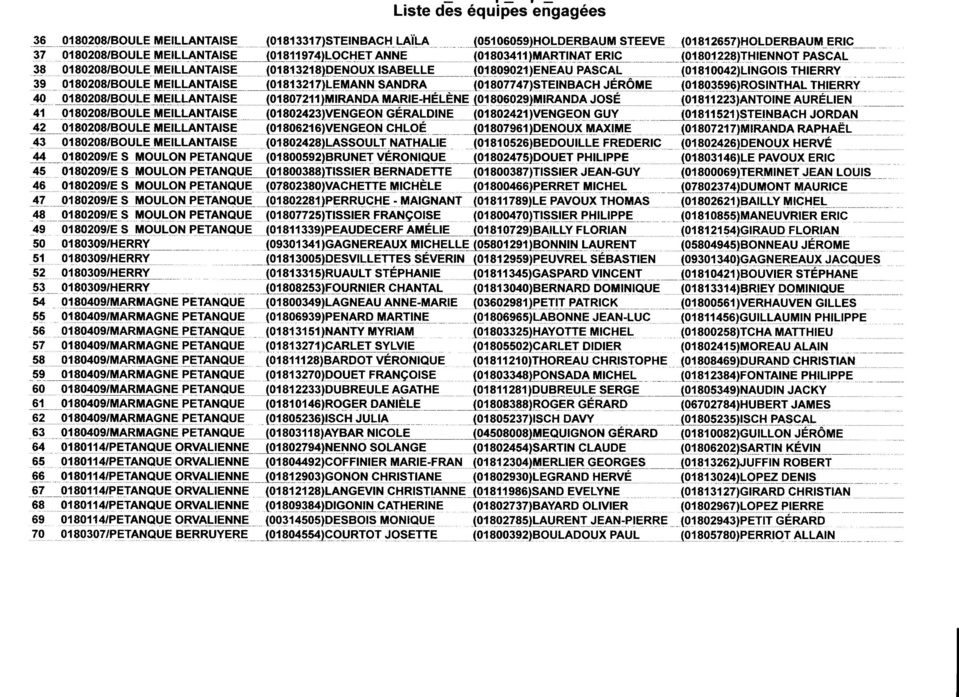 CHAMPIONNAT TRIPLETTE MIXTE LISTE DES ENGAGES ET TIRAGE DES POULES