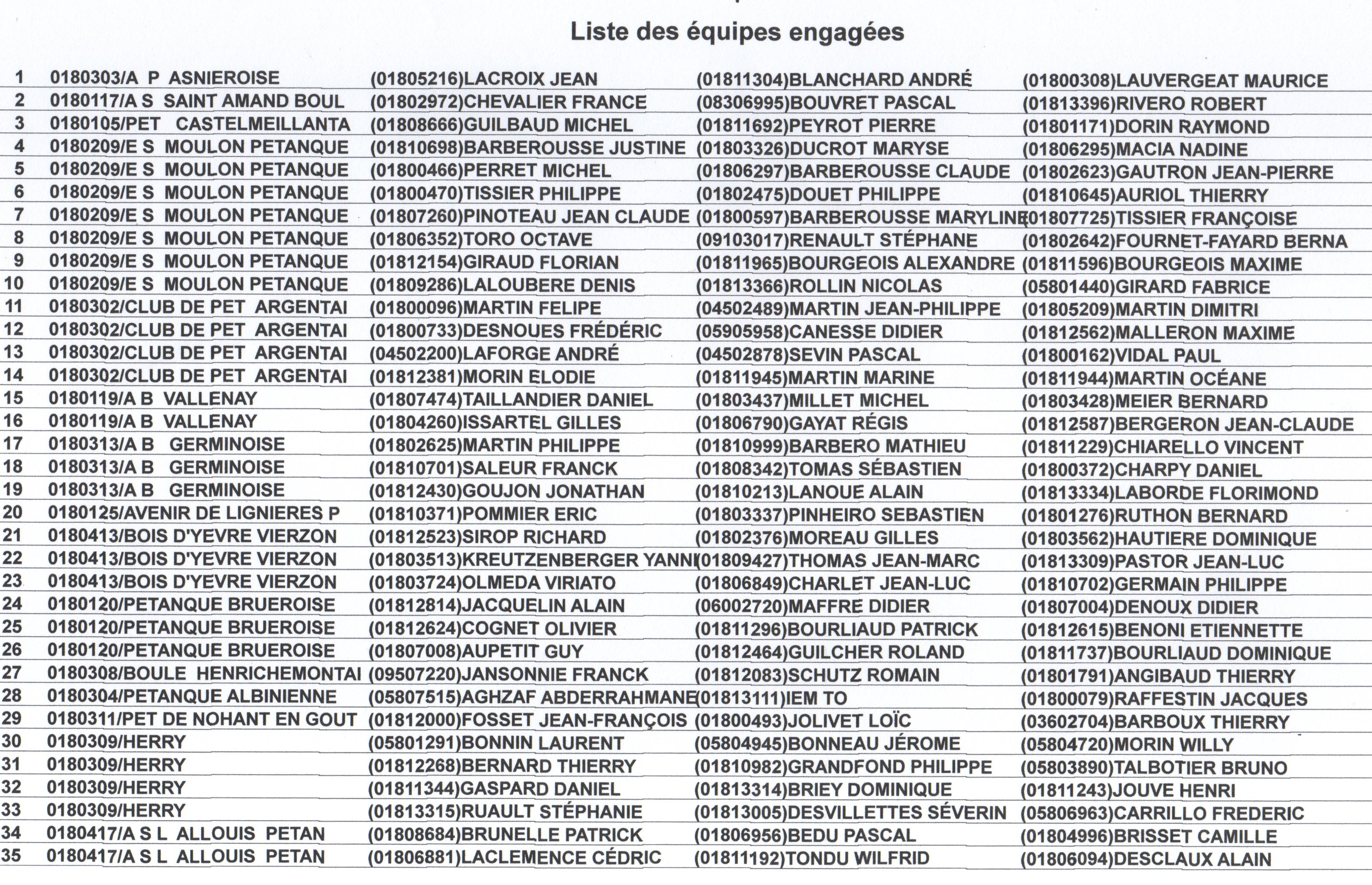 LISTE DES ENGAGES  DU CHAMPIONNAT TRIPLETTE PROMOTION