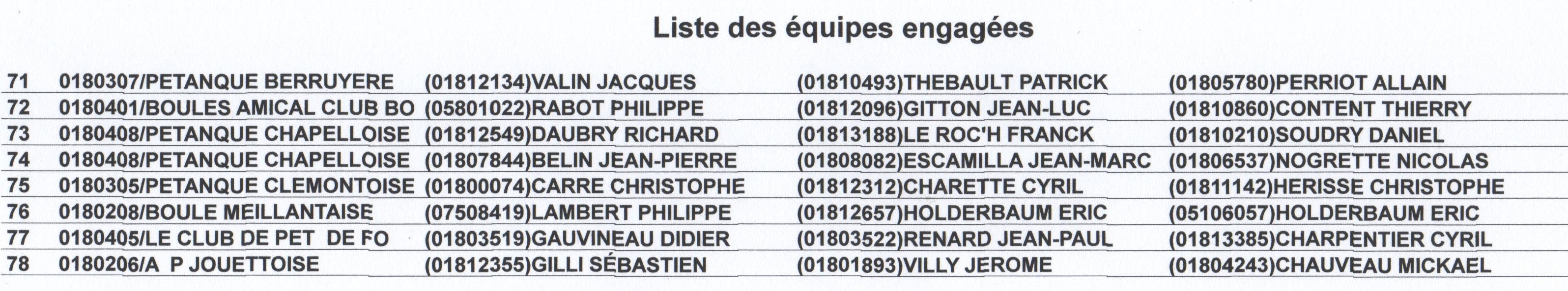 LISTE DES ENGAGES  DU CHAMPIONNAT TRIPLETTE PROMOTION