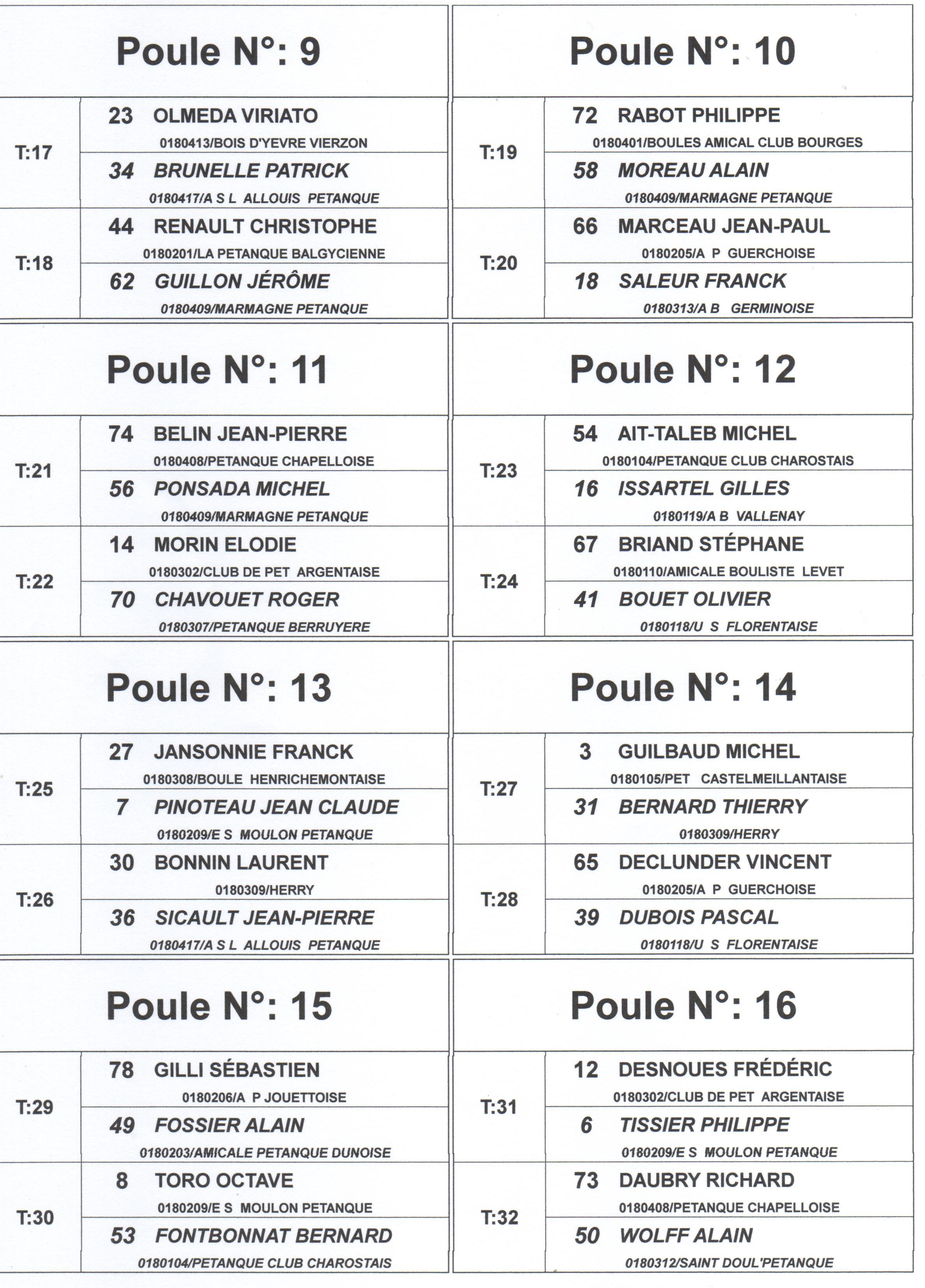 TIRAGE DES POULES DU CHAMPIONNAT DU CHER TRIPLETTE PROMOTION