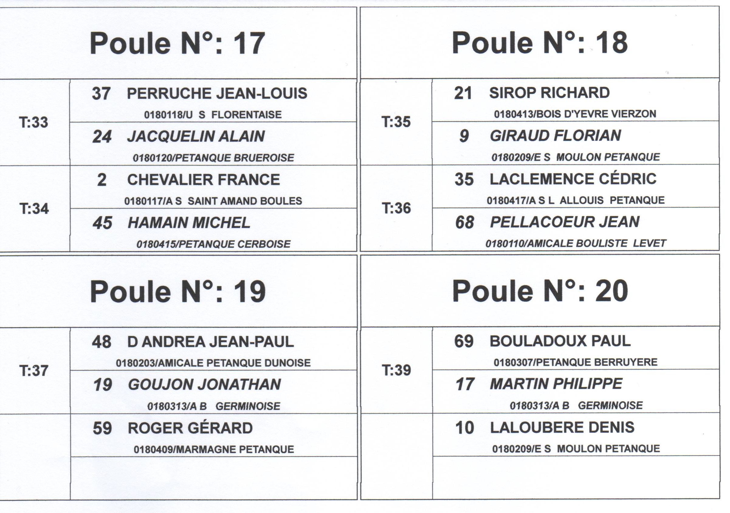 TIRAGE DES POULES DU CHAMPIONNAT DU CHER TRIPLETTE PROMOTION