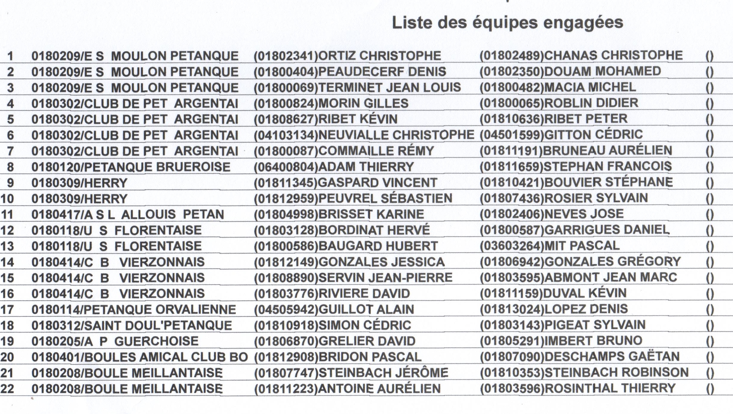 LISTE DES ENGAGES ET TIRAGE DES POULES AU CHAMPIONNAT DU CHER HONNEUR