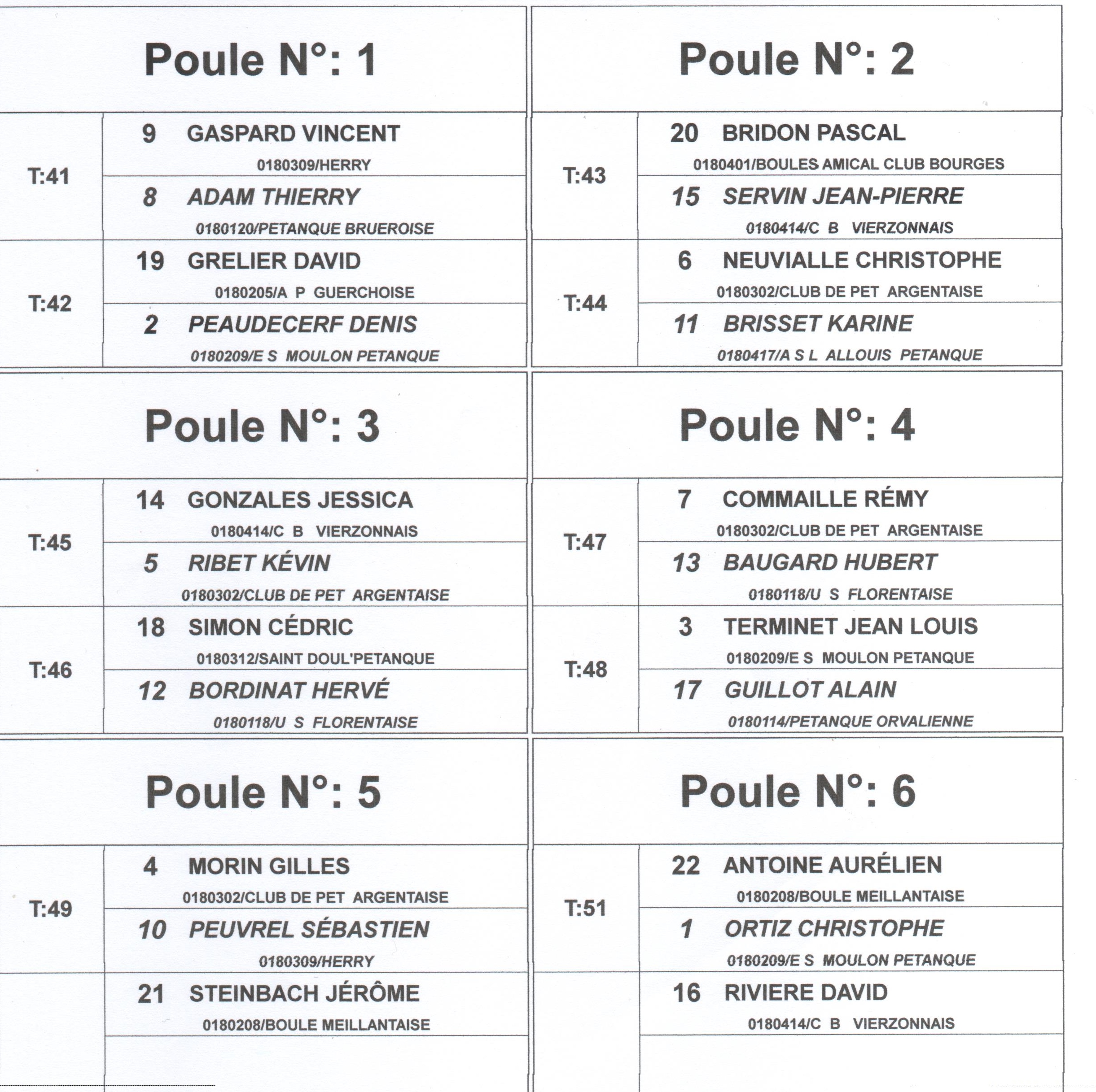 LISTE DES ENGAGES ET TIRAGE DES POULES AU CHAMPIONNAT DU CHER HONNEUR